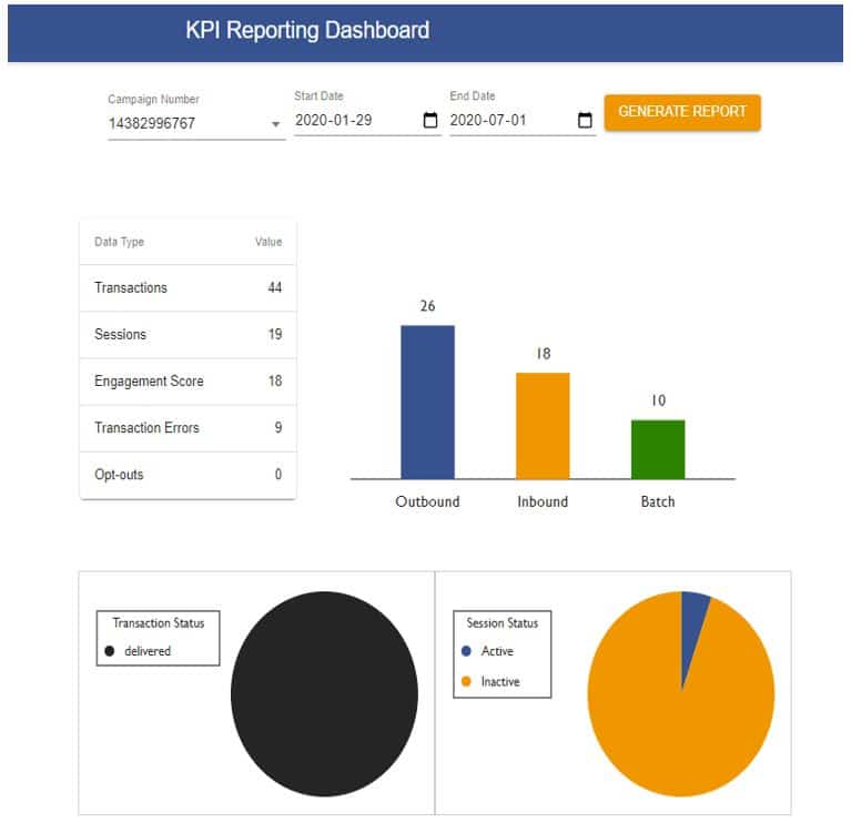 kpi reporting dashboard