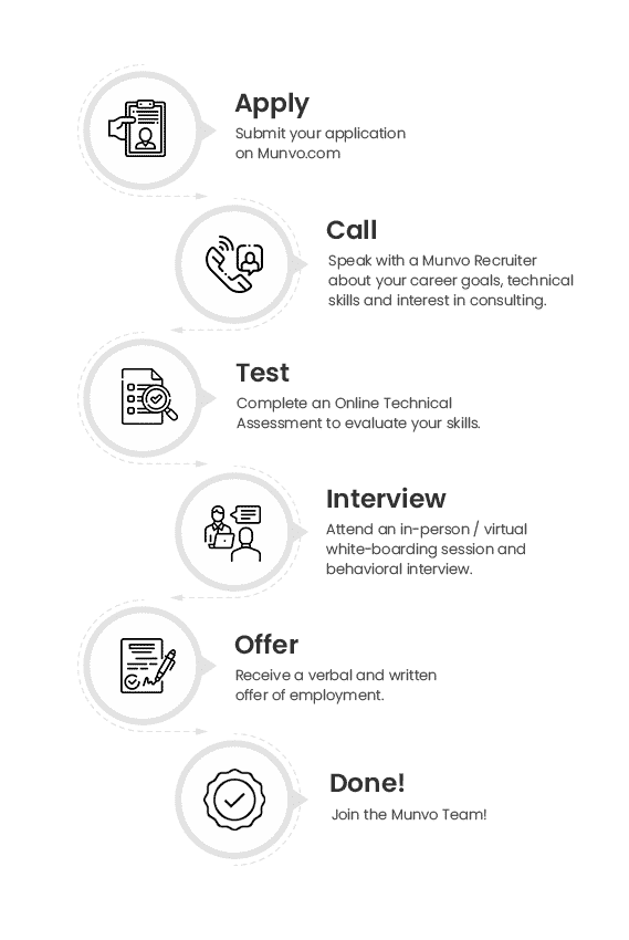 Careers At Munvo Marketing Technology Consultants