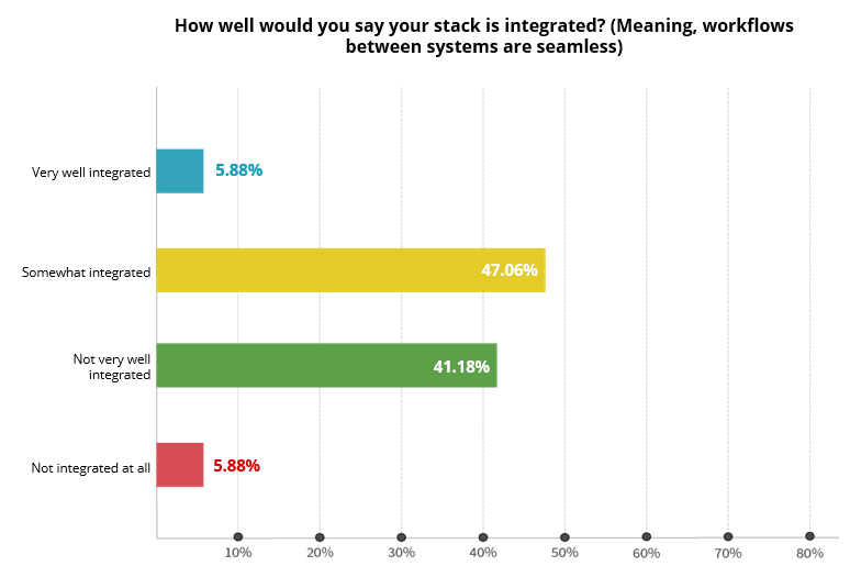 graph 12 1