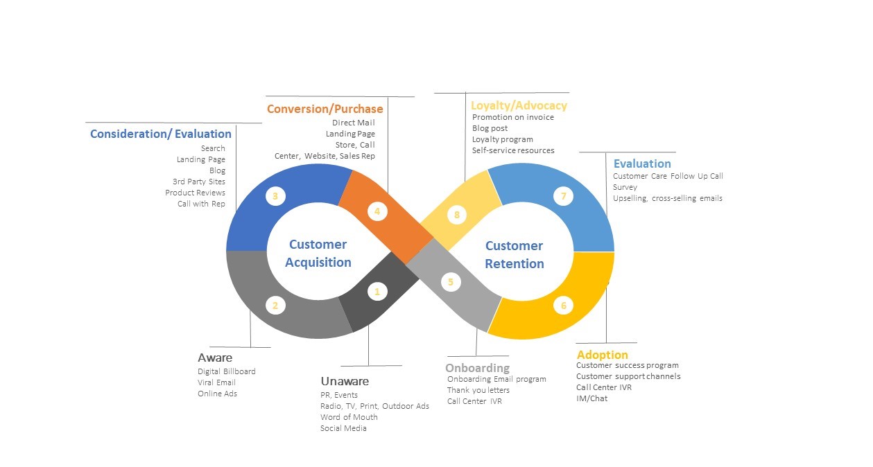 What does Customer Centricity mean in 2023?