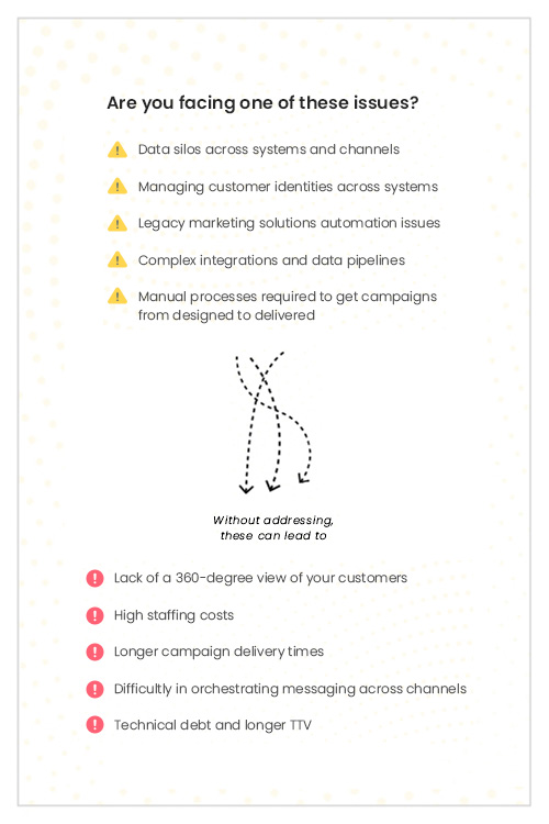 sas infographic vertical