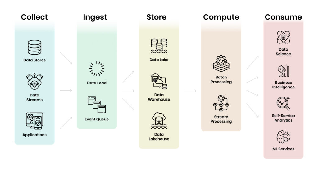 Moderinzing Data Collection Modernizing Data Architecture for Real-Time Decisioning - Munvo | The ...