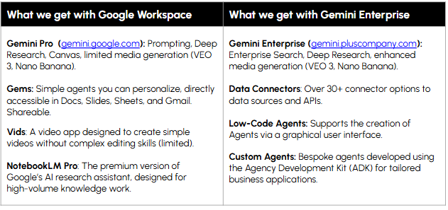 Google Workplace - Gemini Comparison chart