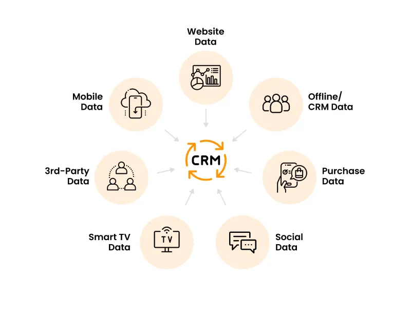 Enabling offer management SAS blog #2 solution image