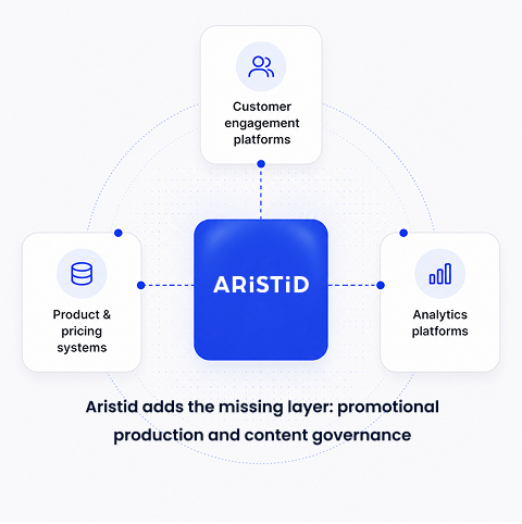 aristid platform image