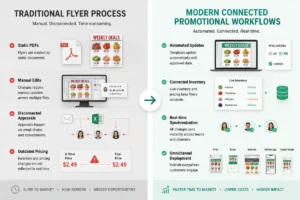 the-hidden-cost-of-retail-flyer-operations-blog-image 3