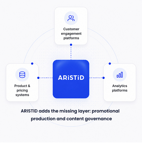 aristid platform graphic