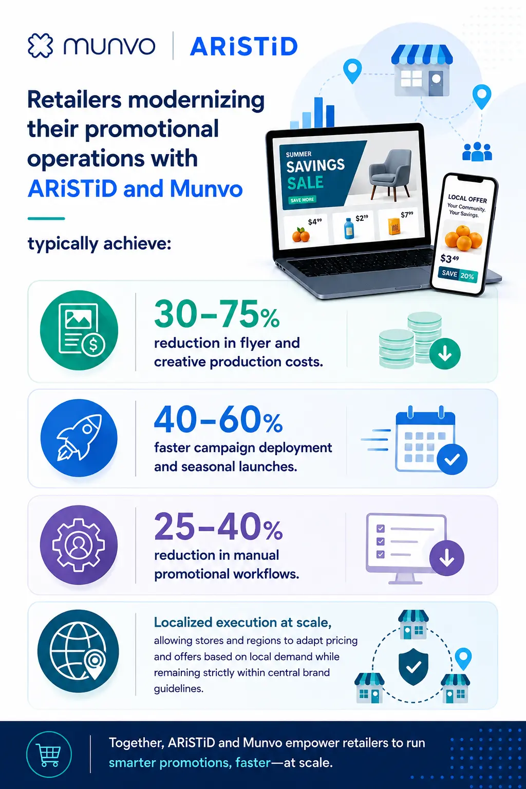 munvo aristid partnership announcement blog graphic