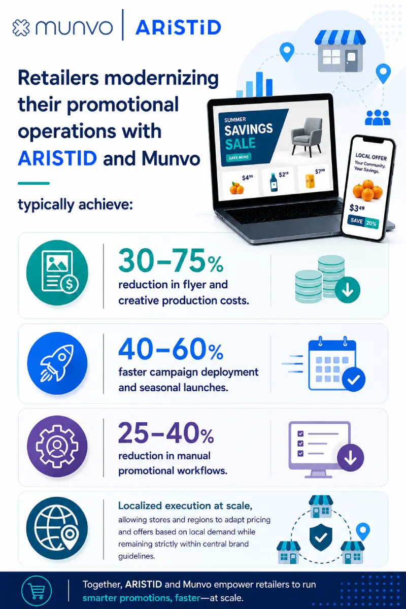 munvo aristid partnership announcement blog graphic