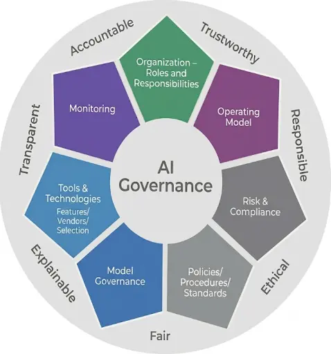 SAS MONSUG 2026 conference blog image