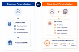 aristid customer personalization blog comparison image