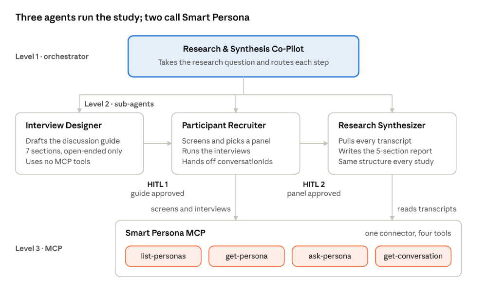 smart-person-gemini-enterprise-blog image 1
