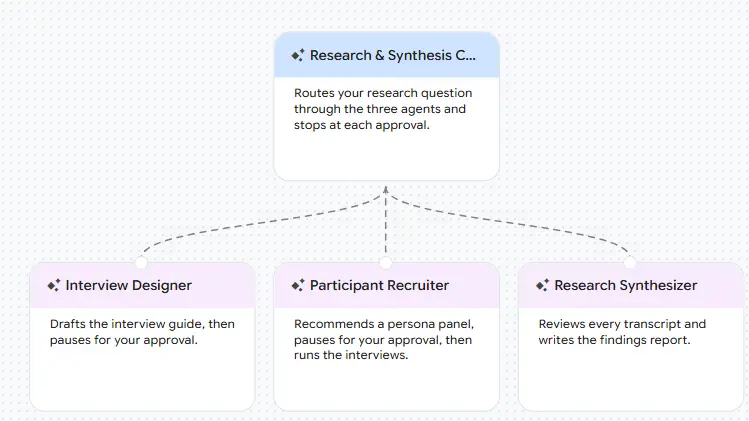 smart persona blog agent screenshot