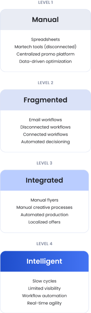 aristid infographics for mobile