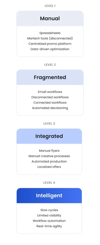 aristid infographics for mobile